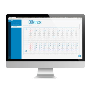 Commdx Support Products